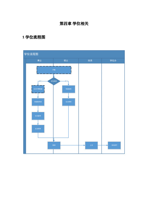 相关毕业流程(政策部分)