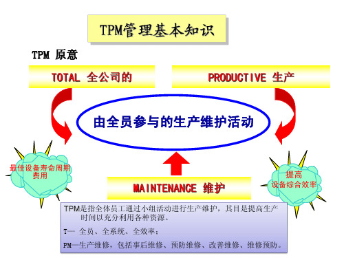 TPM管理基本知识