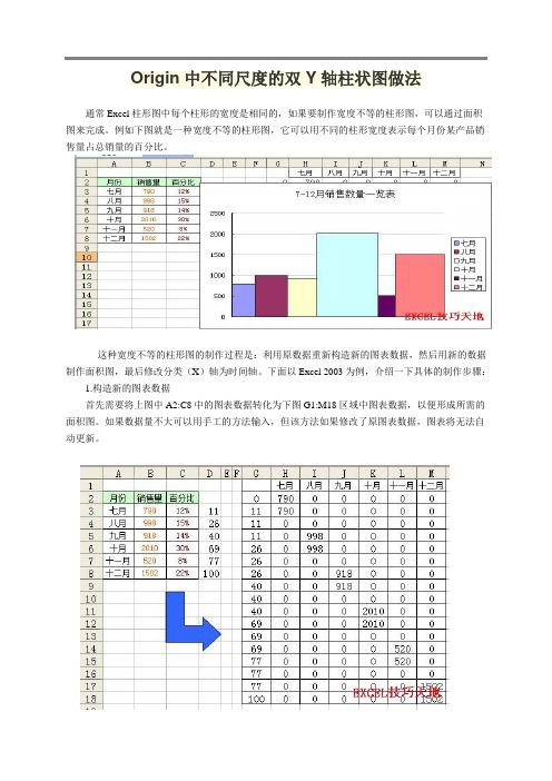 Origin中不同尺度的双Y轴柱状图做法