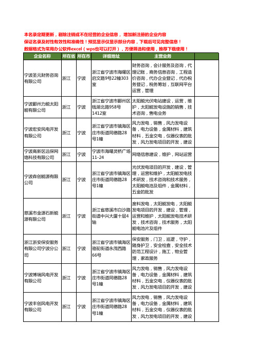 新版浙江省宁波运营维护工商企业公司商家名录名单联系方式大全23家