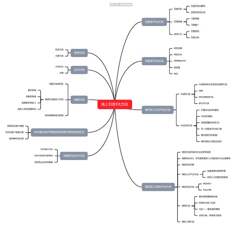 线上引流9大方法思维导图-简单高清脑图_知犀