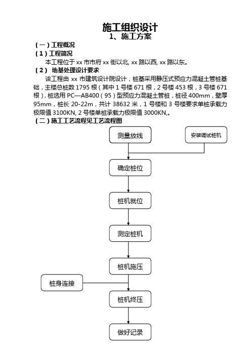 xx工程管桩施工组织设计