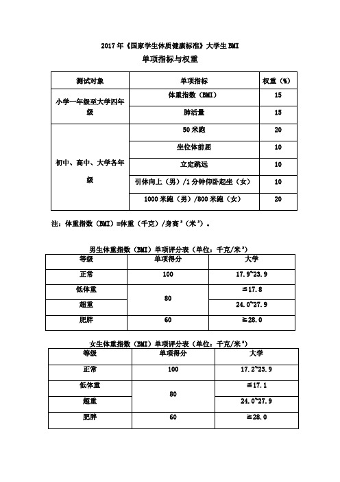 2017年《国家学生体质健康标准》大学生BMI