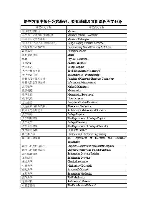 培养方案中部分公共基础、专业基础及其他课程英文翻译.