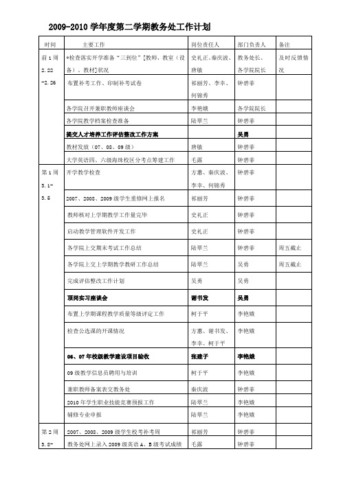 2009-2010学年度第二学期教务处工作计划