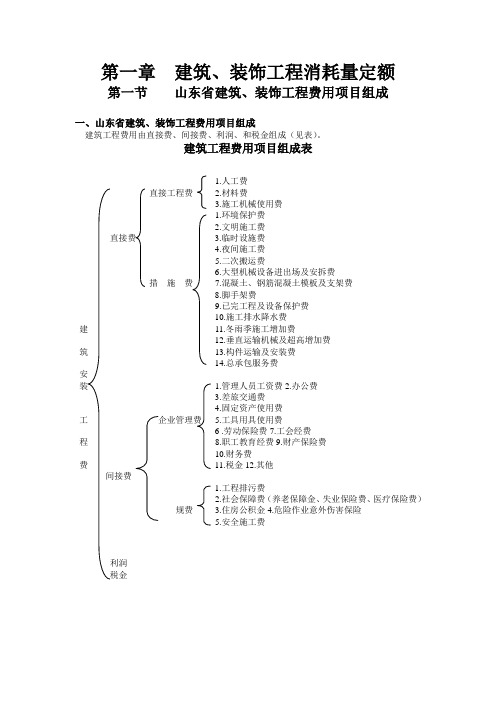 2010青岛市建筑结算汇编