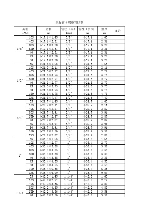 美标管子规格对照表
