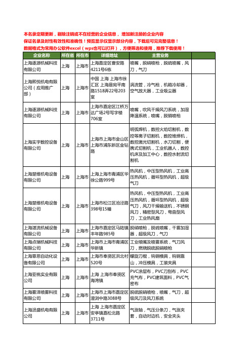 新版上海市气刀工商企业公司商家名录名单联系方式大全20家