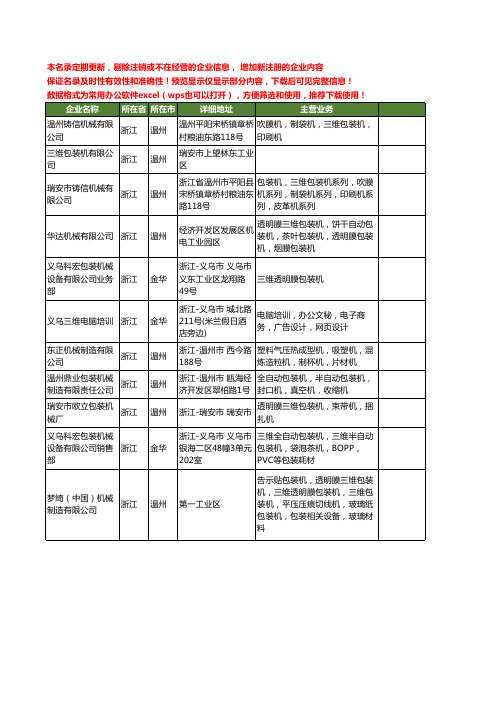 新版全国三维包装机工商企业公司商家名录名单联系方式大全11家