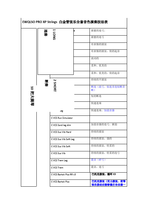 EWQLSO-PRO-XP-白金管弦乐全套音色演奏技法表