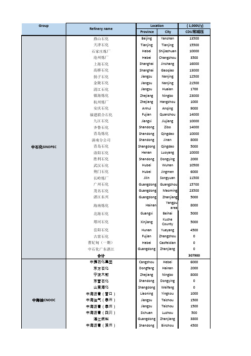 国内主要炼厂情况