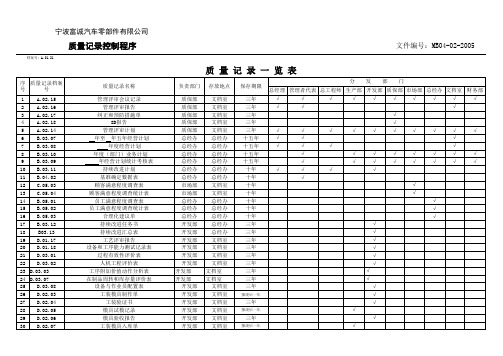 MB04-02质量记录一览表