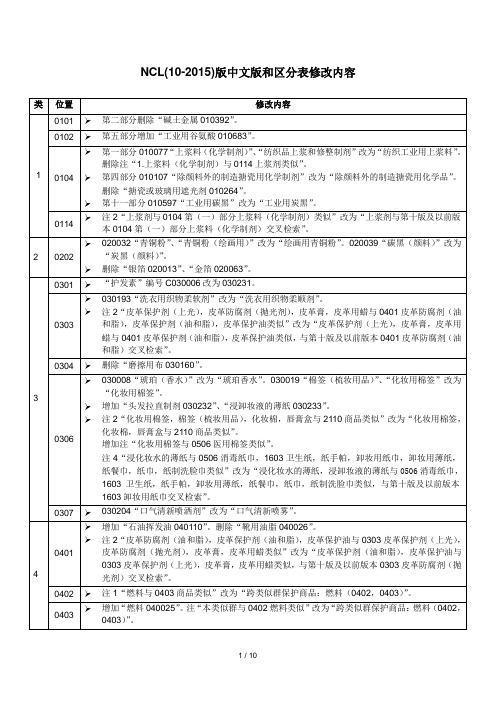 尼斯分类第十版2015文本(NCL(10-2015)版)中文版和区分表修改内容