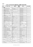 2018年上半年全水利工程建设施工合同履行评价项目清单