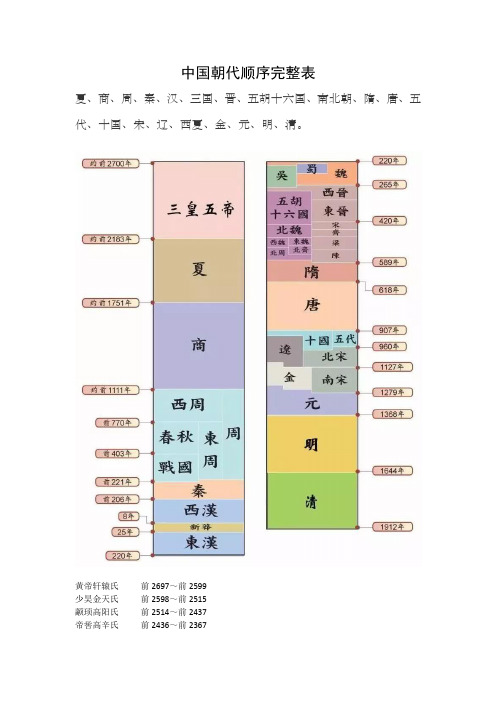 中国朝代顺序完整表(归纳整理完整版)