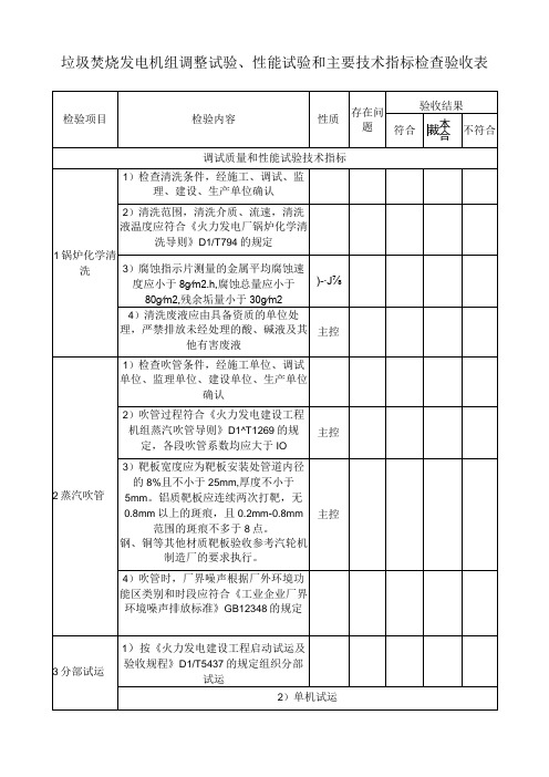 垃圾焚烧发电机组调整试验、性能试验和主要技术指标检查验收表