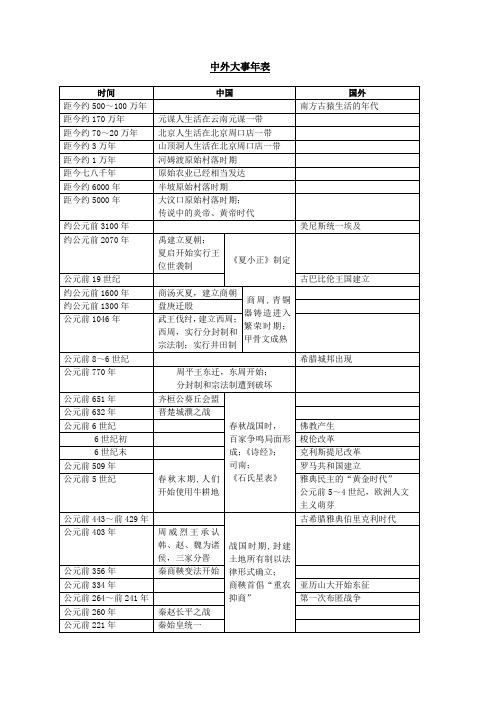 人教版中外大事年表