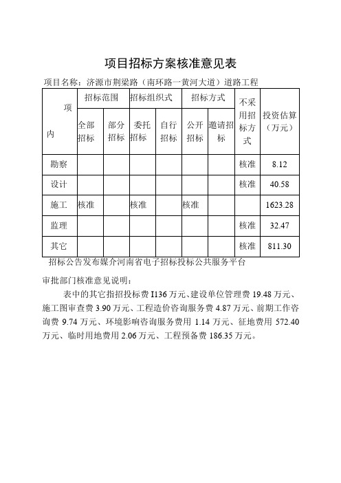 项目招标方案核准意见表