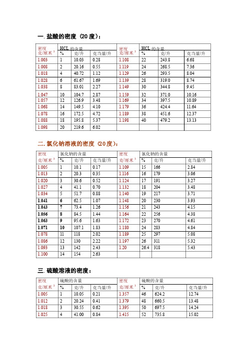 酸、碱、盐的密度