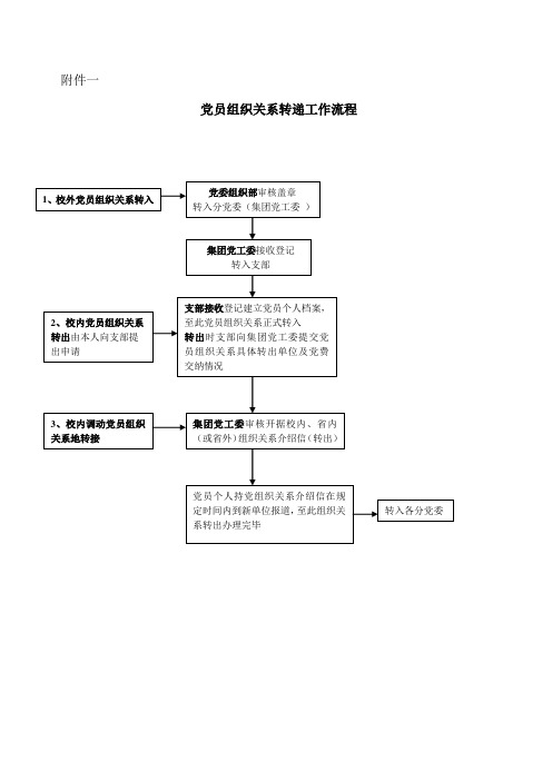 关于转移党员组织关系的几点意见