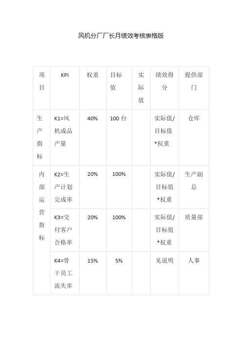 风机分厂厂长月绩效考核表格版