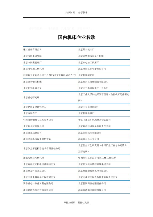 国内机床企业名录