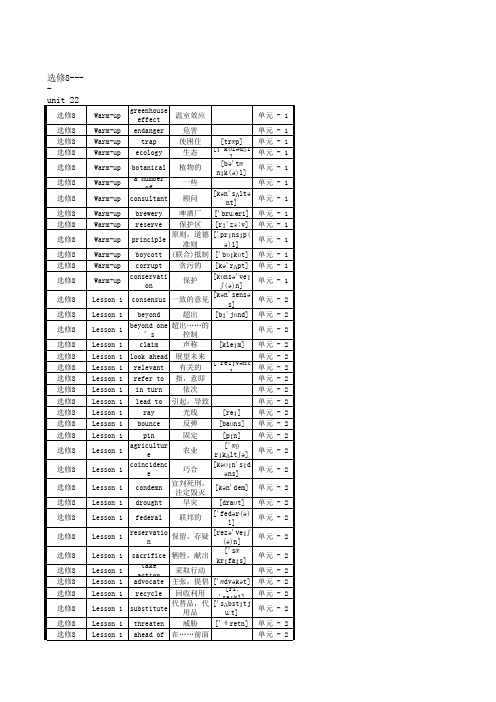 北师大版英语选修八单词unit22-unit24