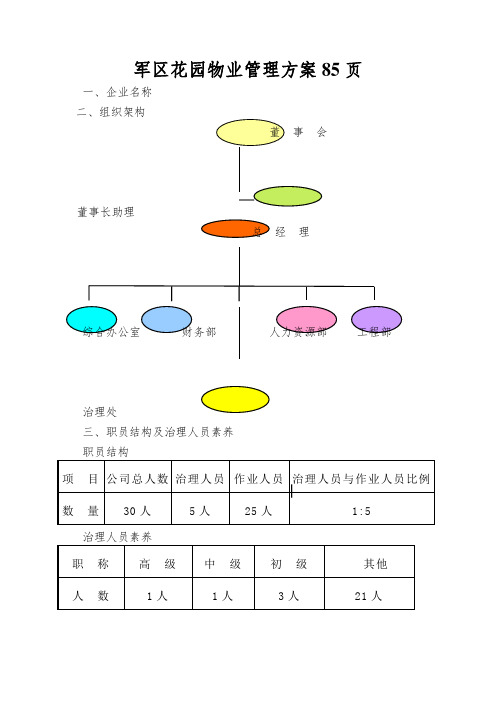 军区花园物业管理方案85页