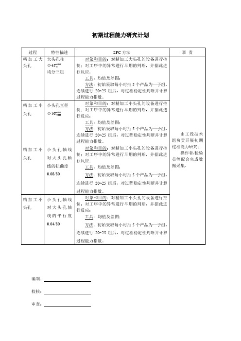 初期过程能力研究计划24