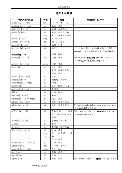 2018超[完整版]中考英语1600词汇对照表_(带音标)