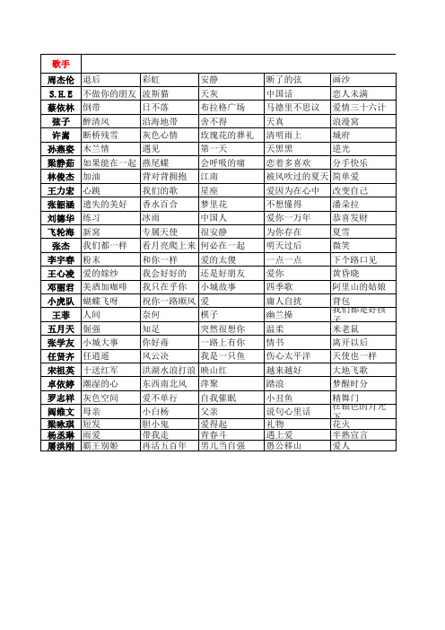 大赛歌手与歌名