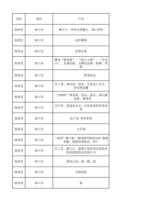 海南省龙头企业