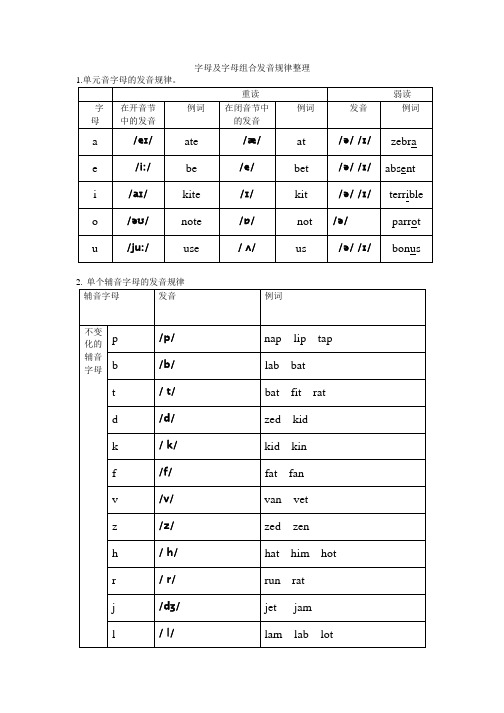 字母及字母组合发音规律整理