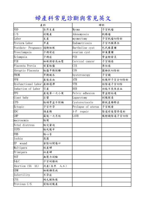 妇产科常见诊断与常见英文