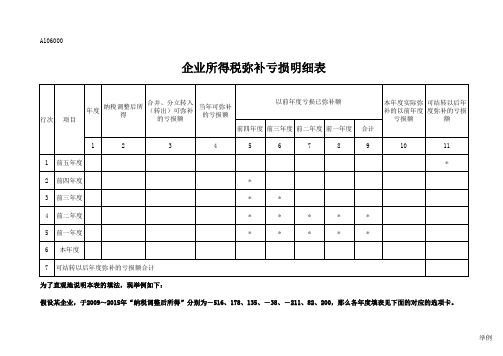 《企业所得税弥补亏损明细表》(总局A106000表)6年盈亏弥补举例演示