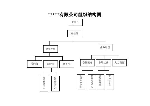 组织结构图与平面图