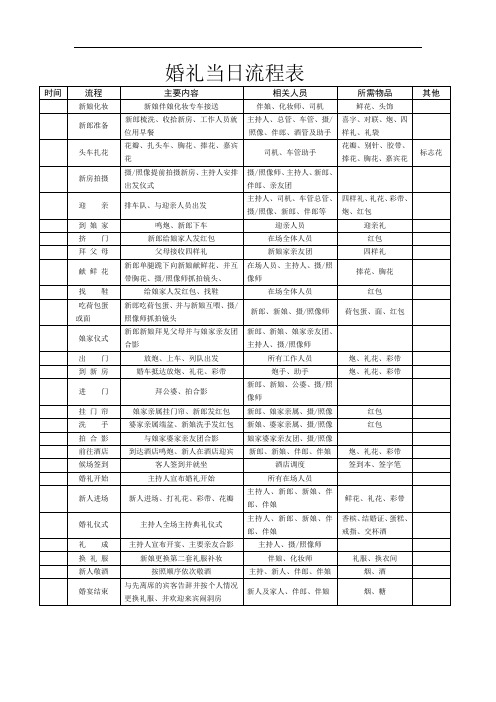 西安婚前筹备流程表