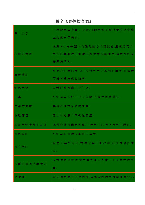 最全《身体检查表》