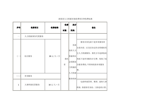 湖南人力资源场收费项目和收费标准