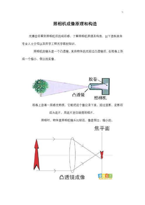 照相机成像基础学习知识原理和构造