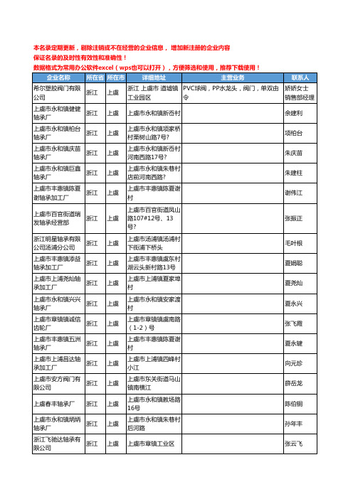 2020新版浙江省上虞通用五金配件工商企业公司名录名单黄页联系方式大全86家