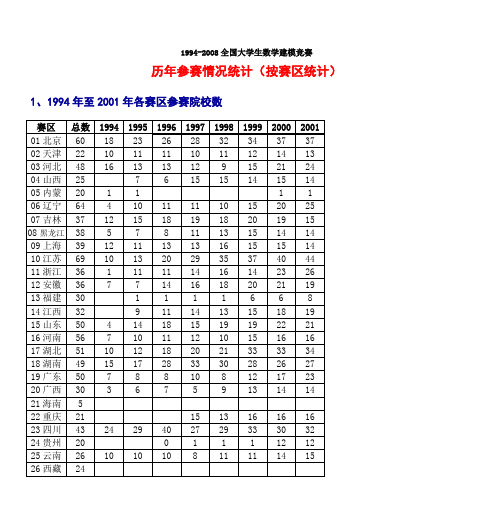 1994-2008全国大学生数学建模竞赛