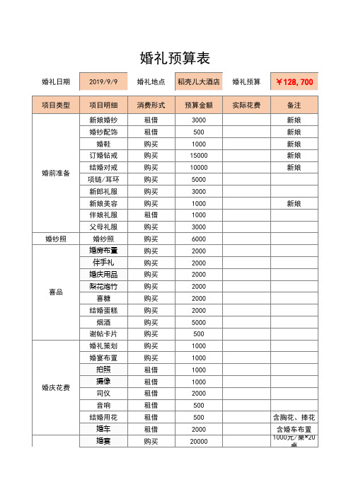 【预算表】详细婚礼预算表