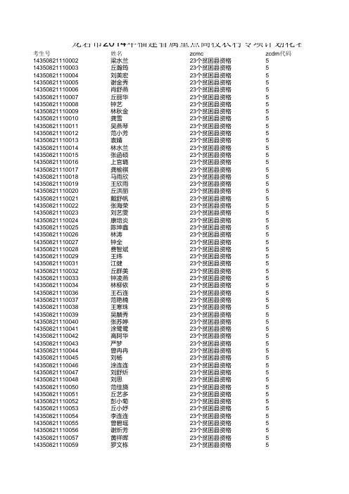 龙岩市2014年福建省属重点高校招收农村专项计划花名册