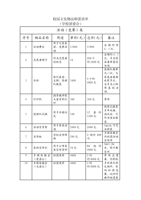 校园文化物品购置清单