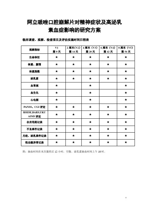 阿立哌唑口腔崩解片对精神症状及高泌乳素血症影响的研究方案临床