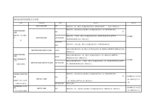 国内标准件材质特点介绍表