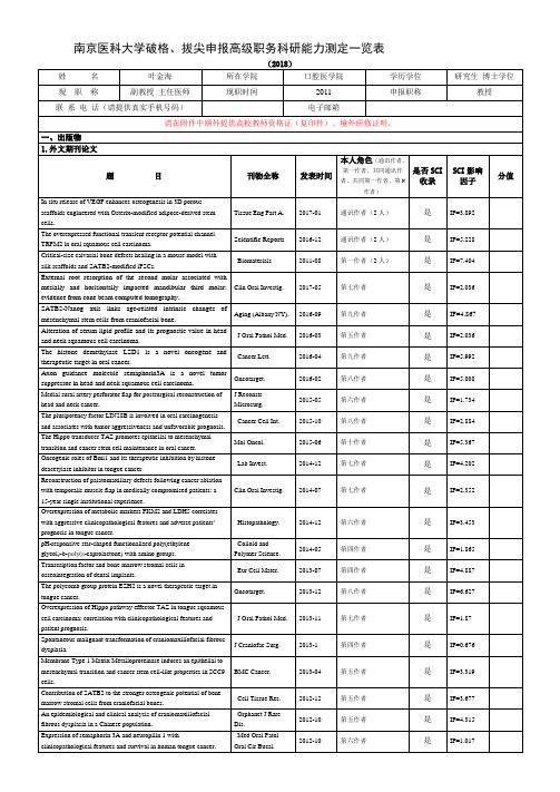 南京医科大学破格拔尖申报高级职务科研能力测定一览表