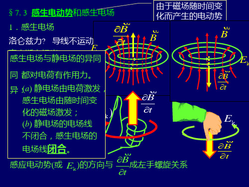 7. 3 感生电动势和感生电场 7. 4自感应 互感应 7. 5 磁场的能量