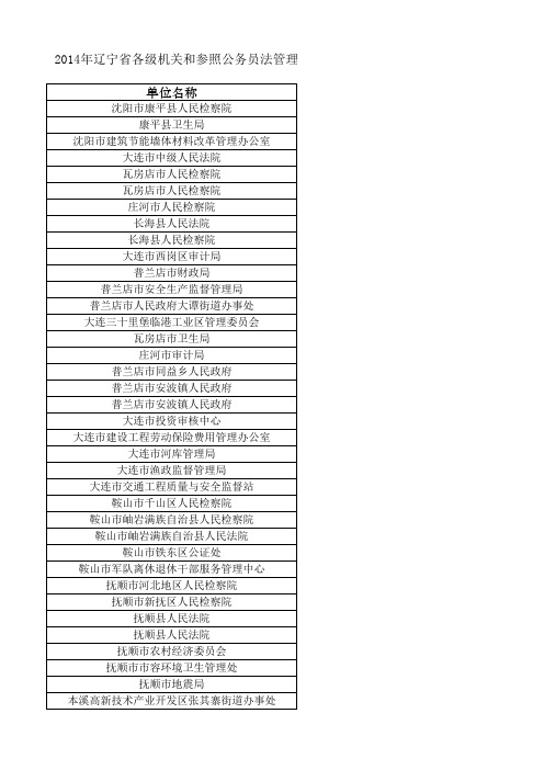 2014年辽宁省公务员考试部分职位取消公告